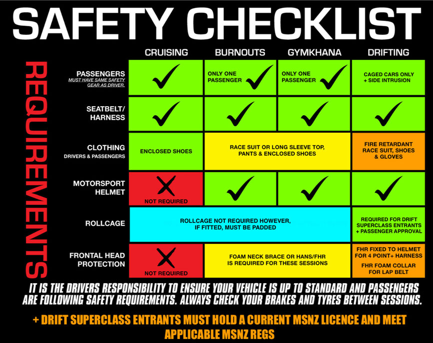 Safety Checklist