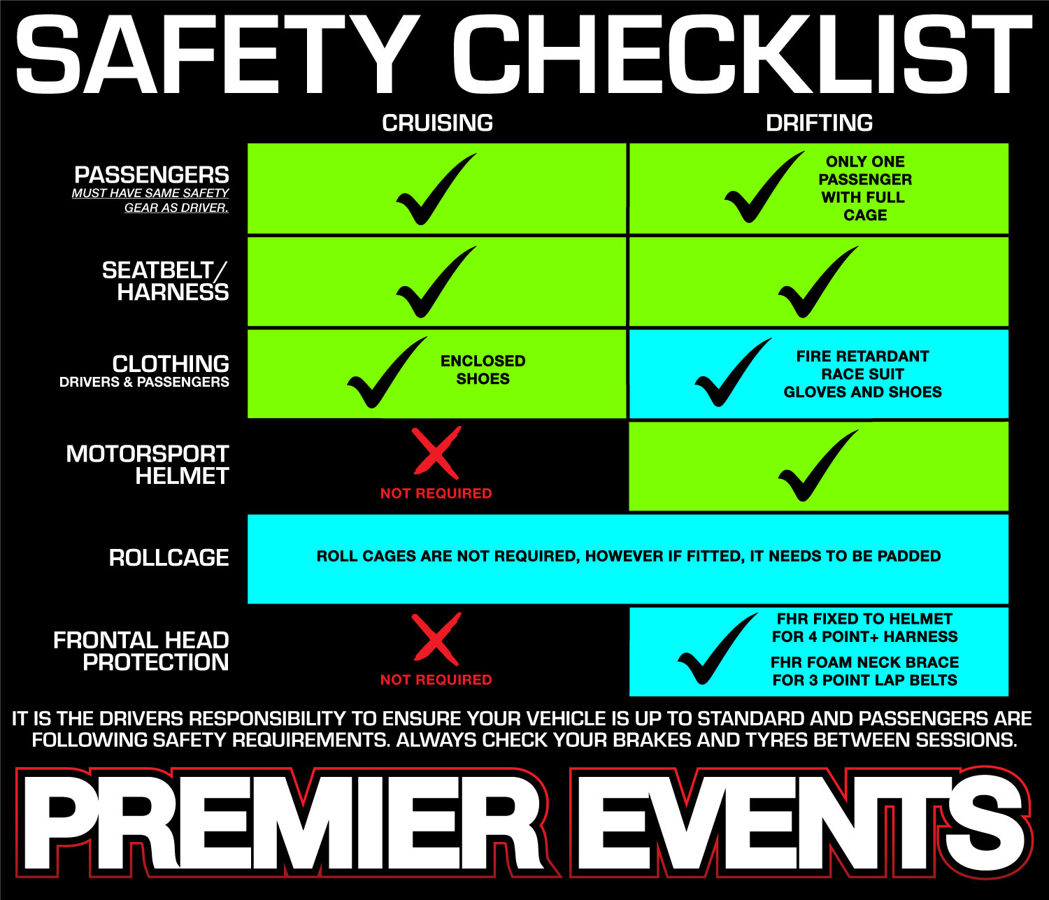 Safety Checklist